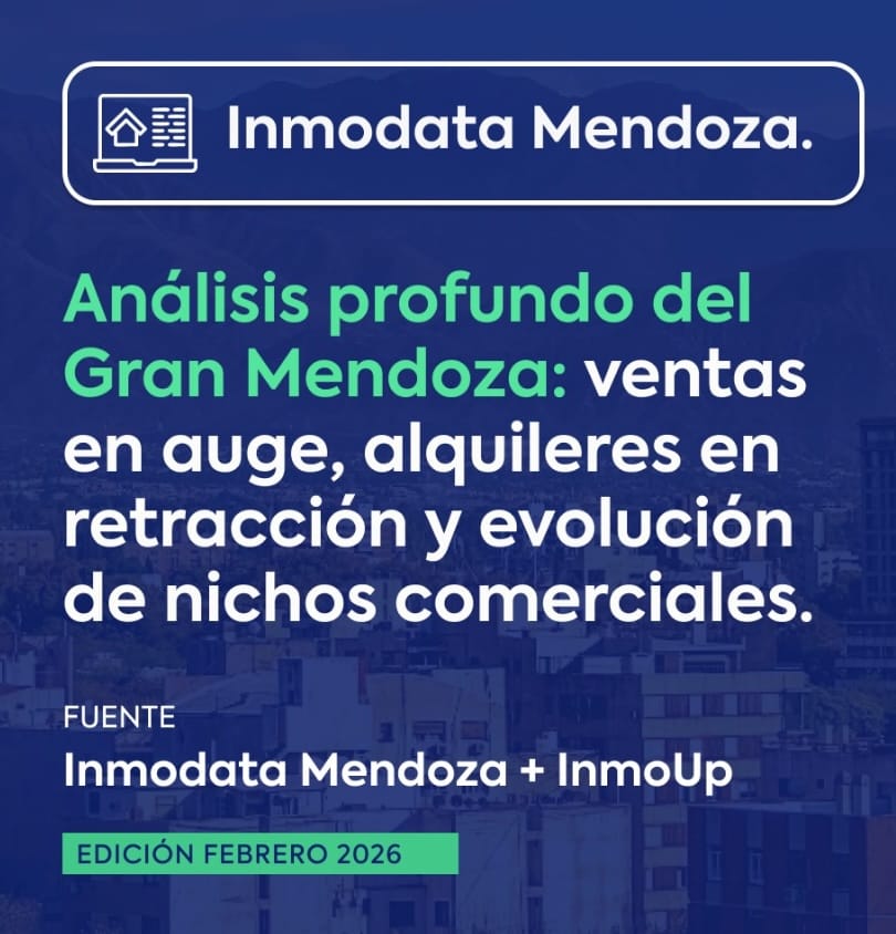 Informe del mercado inmobiliario del Gran Mendoza con datos de ventas y alquileres